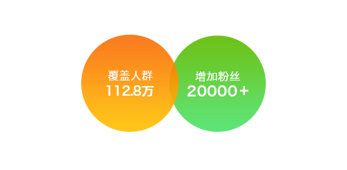 微信H5營(yíng)銷